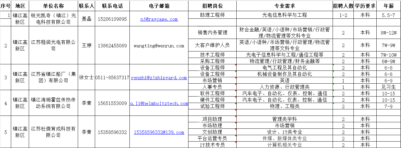 时间：2024年3月15日下午2：30