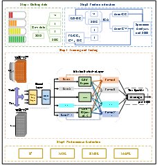 发表在《ENERGY》(影响因子9.